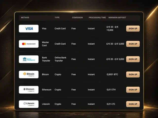 LegionBet payment methods overview